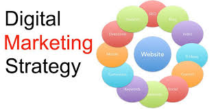Best Seo And Digital Marketing Company Delhi Digital Marketing Strategy Interactive Marketing Digital Marketing Training
