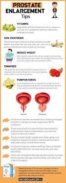Natural Prostate Supplements For Enlarged Prostate Bph Benign Prostatic Hyperplasia Enlarged Prostate Prostate Health Remedies