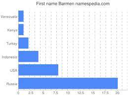 Maybe you would like to learn more about one of these? Barmen Namensbedeutung Und Herkunft