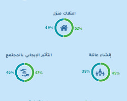 Image of جيل زد