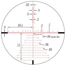 We'll know over the next year or two once the optic gets into. Vortex Razor Hd Gen Ii 4 5 27 56 Riflescope Review Scopelist Blog