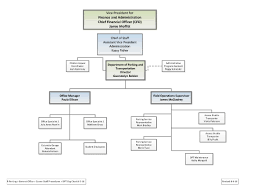 Transportation Organizational Chart Related Keywords