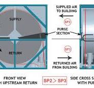 I4 ENERGY RECOVERY WHEEL
