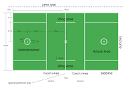 Dimensions of a Lacrosse Field | Find your answers here