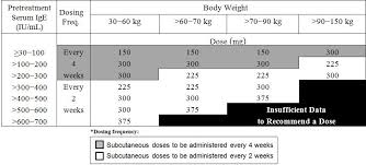 Cinqair Dosing Chart Derwi