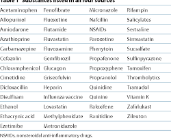 table 2 from warfarin interactions with substances listed in