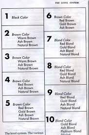 Education Is Key To Learning Hair Health Color For All Everything Is Taught Here Its 11 Yrs Old At Home Hair Color Hair Color Formulas Matrix Hair Color