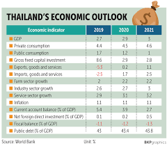 Gdp per capita from the world bank vs. World Bank Joins Ranks Of Gdp Naysayers