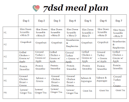 This could be with a low carb eating plan or by reducing refined carbs and replacing them with whole grains. 7 Day Slim Down Grocery List Prep