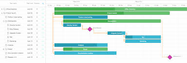 top 5 best free jquery and javascript dynamic gantt charts