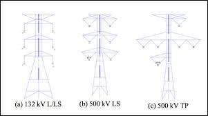Compact substations are used for energy transformation in secondary distribution network from mv to lv or lv to mv. Selective Application Of Eglas On Transmission Lines In Malaysia
