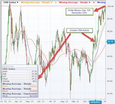 It's the opposite under deflation. Deflation Will Drive The Price Of Gold Lower Seeking Alpha