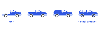 At miller value partners, we think and invest differently. How To Build A Minimum Viable Product Mvp Guide For App Owners