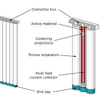 Flooded Lead Acid Batteries (Lead Acid Battery) Explained ...