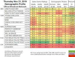 Updated Showbuzzdailys Top 150 Thursday Cable Originals