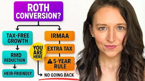 The #1 Roth IRA Mistake That's Costing You Thousands 🤔