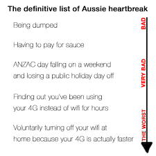 Perfect To Scroll Through While On The Toilet During An Ad Break Or Procrastinating At Work Australian Memes Aussie Memes Australia Funny