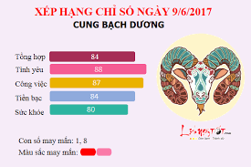 Thiên bình là chòm sao giỏi chịu đựng uất ức nhất, bò cạp (thiên yết) là cung hoàng đạo có đôi. Tá»­ Vi Thá»© 4 Ngay 14 06 2017 Cá»§a 12 Cung Hoang Ä'áº¡o