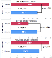 We did not find results for: Graphic View Of The Levels Of Statistical And In Percentage Difference Download Scientific Diagram