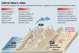 We did not find results for: Informe Sobre El El Zonda El Pampero Y La Sudestada Infoagro