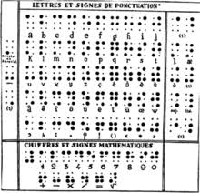 French language contains 5 diacritics and 2 ligatures (see below). French Braille Wikipedia