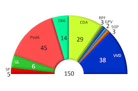 De pvv vult net geen vak. Samenstelling Tweede Kamer 1998 2002 Wikipedia