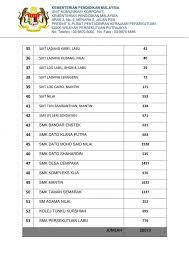 Untuk mengetahui sama ada terdapat perbezaan yang signifikan sekolah rendah di negeri johor, melaka, negeri sembilan dan selangor. Senarai Sekolah Di Negeri Sembilan Tutup Pada 18 September 2019 Akibat Jerebu Layanlah Berita Terkini Tips Berguna Maklumat