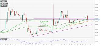 Make the most of your money by signing up to our newsletter for free now. Ripple Price Analysis Xrp Recovery Needs To Cross 0 4950 To Convince Buyers