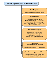 Der ermäßigte beitragssatz kommt bei mitgliedern zu tragen, die keinen anspruch auf krankengeld haben. Tagespflege Online Fur Eltern Und Tagespflegepersonen