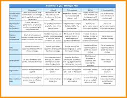 Growthink Business Plan Template Awesome Growthink Business Plan Template Free Download Bu In 2020 Business Plan Template Business Plan Template Free Business Planning