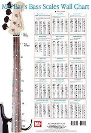 Bass Scales Wall Chart Bass Guitar Sheet Music 0786667168
