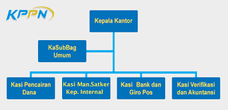 Use mywot to run safety checks on any website. Tugas Dan Fungsi