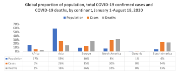 Flattening the curve involves reducing the number of new. Update On Covid 19 In Africa Prevent Epidemics