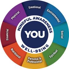 You are presented with so many insurance options that you are unsure which is best. Health Wellness Programs And Information Dean Health Plan