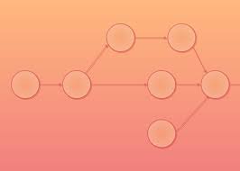 Pert Chart Generator Lucidchart