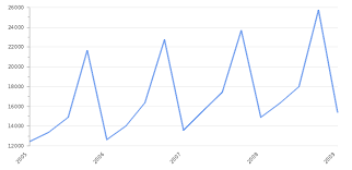Get low cost for malaysian ringgit (myr) to united states dollar (usd). Malaysia Government Budget 2021 Revenues Spending