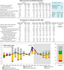 Public bank blr rate 2017. Republic Of Azerbaijan 2016 Article Iv Consultation Press Release Staff Report And Informational Annex In Imf Staff Country Reports Volume 2016 Issue 296 2016
