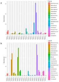 Maybe you would like to learn more about one of these? Bacterial Fungal Interactions In The Neonatal Gut Influence Asthma Outcomes Later In Life Elife