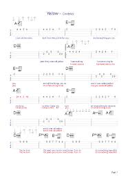 Pin By Lea Ann Martin On Ukulele Songs Ukulele Fingerpicking Songs Ukulele Songs Ukulele Fingerpicking