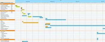 how 5 surprising industries use gantt project management