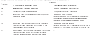 Obtain help quickly, file online. The Eighth Tnm Classification For Malignant Pleural Mesothelioma Semantic Scholar