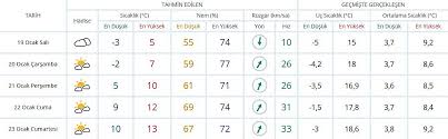 We did not find results for: Kar Yagisi Istanbul Da Ne Zaman Bitecek Iste 5 Gunluk Hava Durumu Tahmini