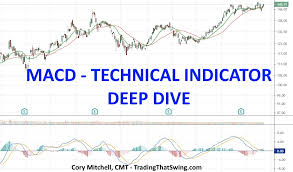 MACD - Technical Indicator Deep Dive - Trade That Swing