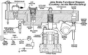 Anybody have a wiring diagram for the jake brakes on a cat 3406b mechanical. 2013 Mack Wiring Diagram Full Hd Quality Version Wiring Diagram Kova Ermionehotel It