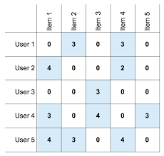matrix factorization with tensorflow matrix computer keyboard knowledge