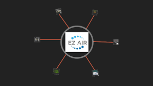 Ezair Interior Chihuahua By Manuel Norberto Corrales Hernandez On Prezi Next