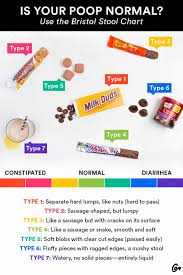 Bristol Stool Chart A Gutsy Girl