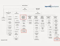 Bright Nyc Dot Organizational Chart 2019