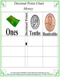 decimal place value chart