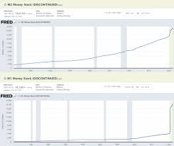 Index performance for indonesia money supply m1 yoy (idm1yoy) including value, chart, profile & other market data. Why Monetary Expansion Increases Cost Of Capital For Manufacturers Ventureoutsource Com